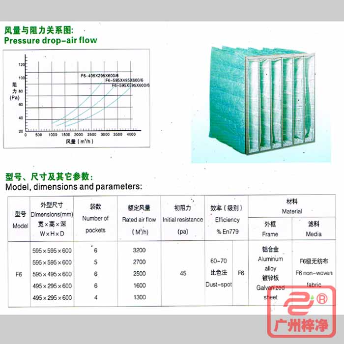 F6級袋式中效過濾器風量與阻力、型號、規(guī)格尺寸等參數(shù)