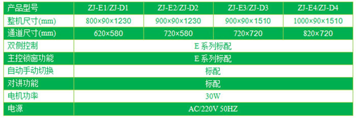 單門電動升降傳遞窗技術參數(shù)