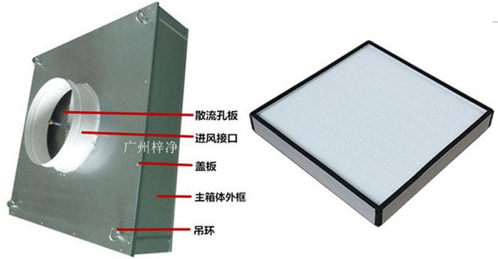 拋棄式一體化高效送風(fēng)口組成部分有吊環(huán)、主箱體、進(jìn)風(fēng)接口、蓋板、散流板、高效過(guò)濾器（保溫棉、吊環(huán)附件可選）。